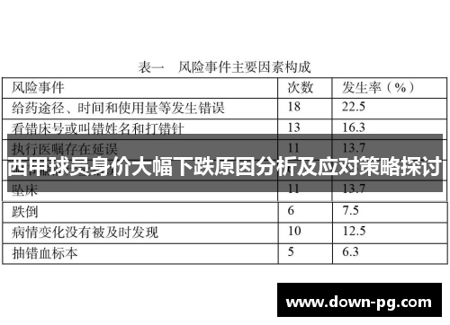 西甲球员身价大幅下跌原因分析及应对策略探讨 西甲球员身价大幅下跌原因分析及应对策略探讨