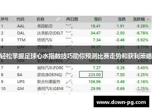 轻松掌握足球心水指数技巧助你预测比赛走势和获利策略
