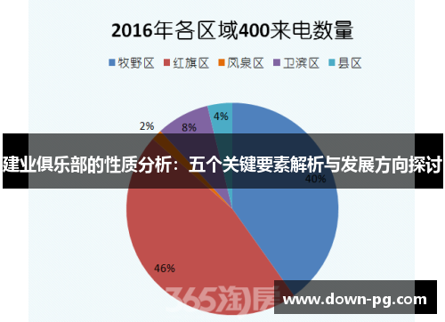 建业俱乐部的性质分析：五个关键要素解析与发展方向探讨