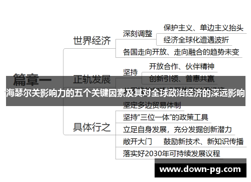 海瑟尔关影响力的五个关键因素及其对全球政治经济的深远影响 海瑟尔关影响力的五个关键因素及其对全球政治经济的深远影响