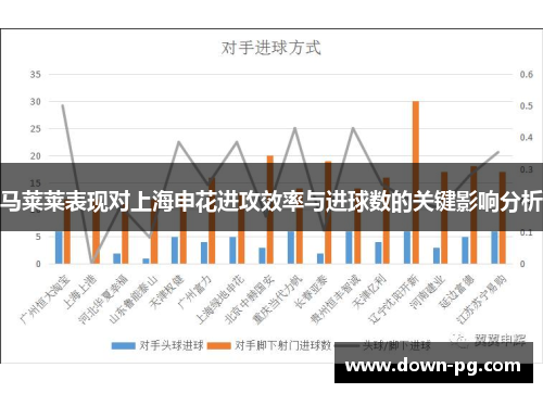 马莱莱表现对上海申花进攻效率与进球数的关键影响分析