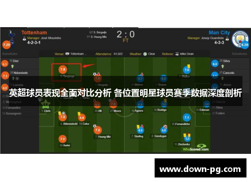 英超球员表现全面对比分析 各位置明星球员赛季数据深度剖析 英超球员表现全面对比分析 各位置明星球员赛季数据深度剖析