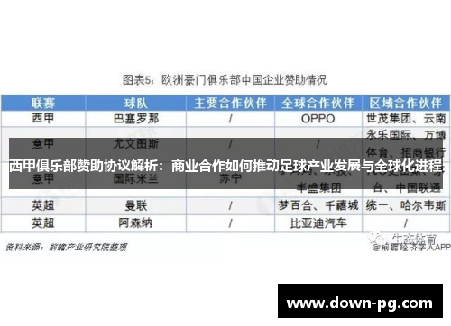西甲俱乐部赞助协议解析：商业合作如何推动足球产业发展与全球化进程