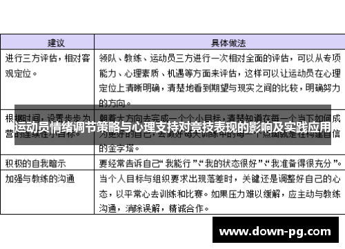 运动员情绪调节策略与心理支持对竞技表现的影响及实践应用 运动员情绪调节策略与心理支持对竞技表现的影响及实践应用