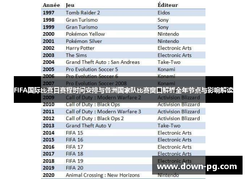 FIFA国际比赛日赛程时间安排与各洲国家队比赛窗口解析全年节点与影响解读