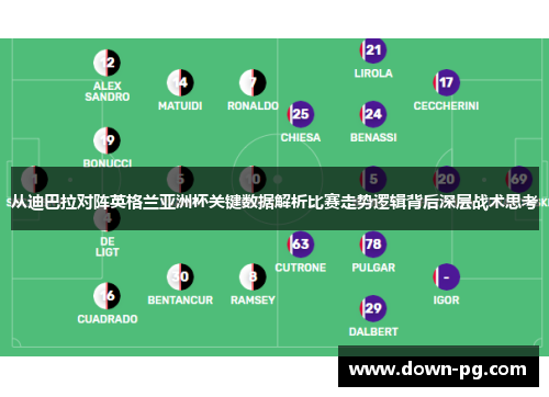 从迪巴拉对阵英格兰亚洲杯关键数据解析比赛走势逻辑背后深层战术思考