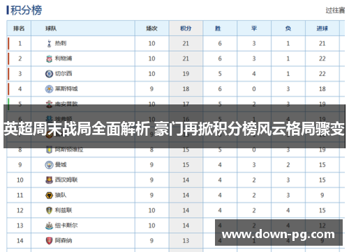 英超周末战局全面解析 豪门再掀积分榜风云格局骤变 英超周末战局全面解析 豪门再掀积分榜风云格局骤变