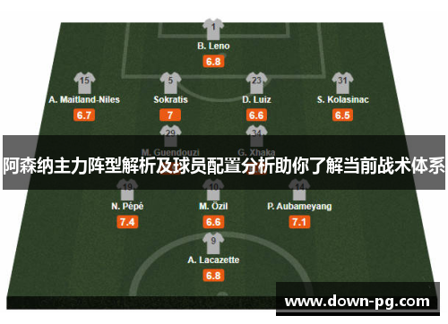 阿森纳主力阵型解析及球员配置分析助你了解当前战术体系 阿森纳主力阵型解析及球员配置分析助你了解当前战术体系