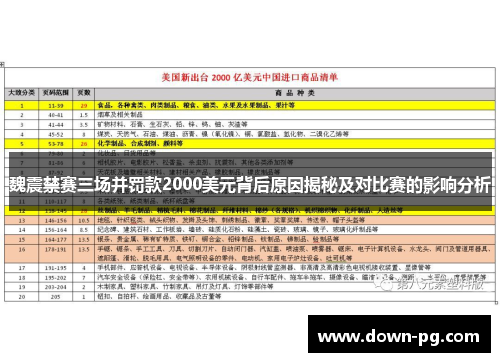 魏震禁赛三场并罚款2000美元背后原因揭秘及对比赛的影响分析