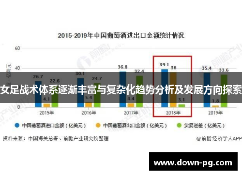 女足战术体系逐渐丰富与复杂化趋势分析及发展方向探索